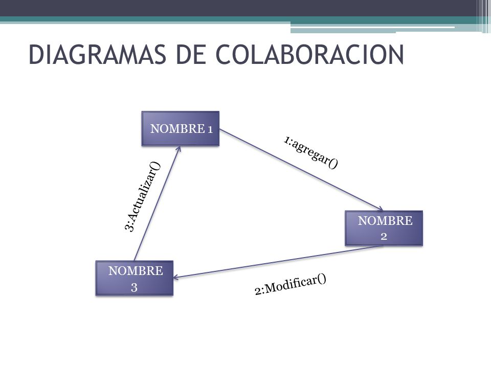 Top 44 Imagen Que Son Los Diagramas De Colaboracion Abzlocal Mx